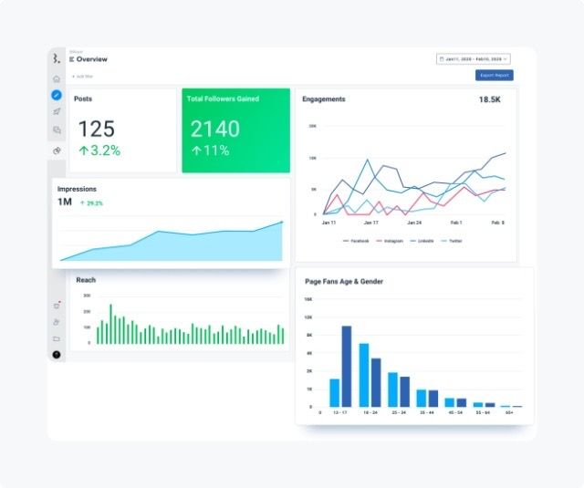 Measure social media engagement with Statusbrew