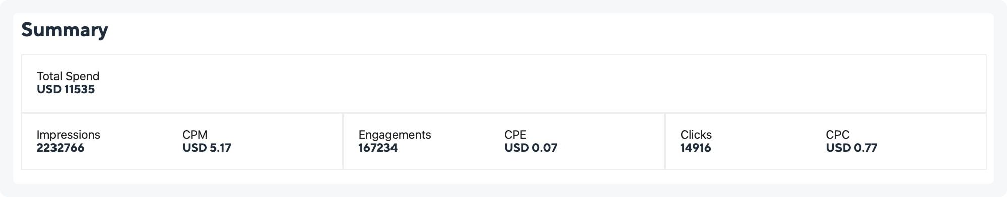 Facebook Ad Metrics