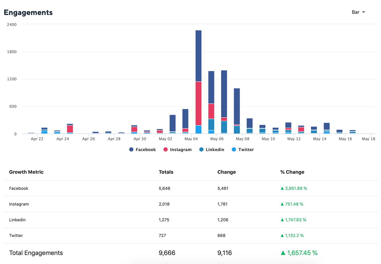 Overview_Cross-Channel-Activity-Engagement