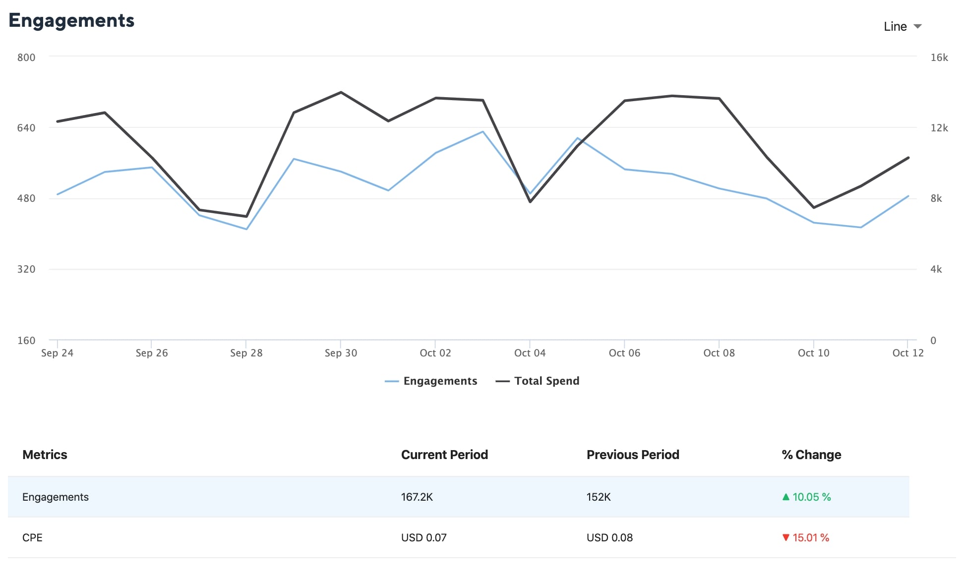 Facebook-paid-performance-Engagement