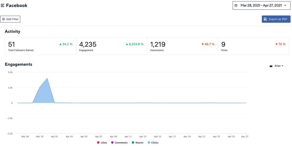 Statusbrew Facebook Reports