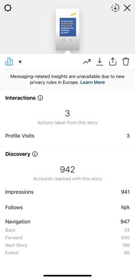 Instagram Story Analytics