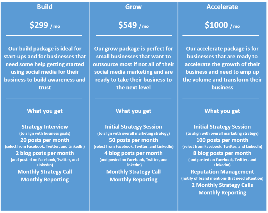 Changescape Web