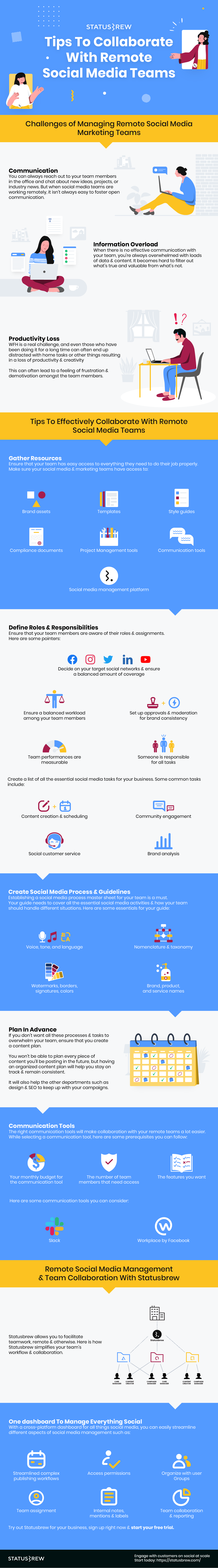 Remote Teams Collaboration Infographic