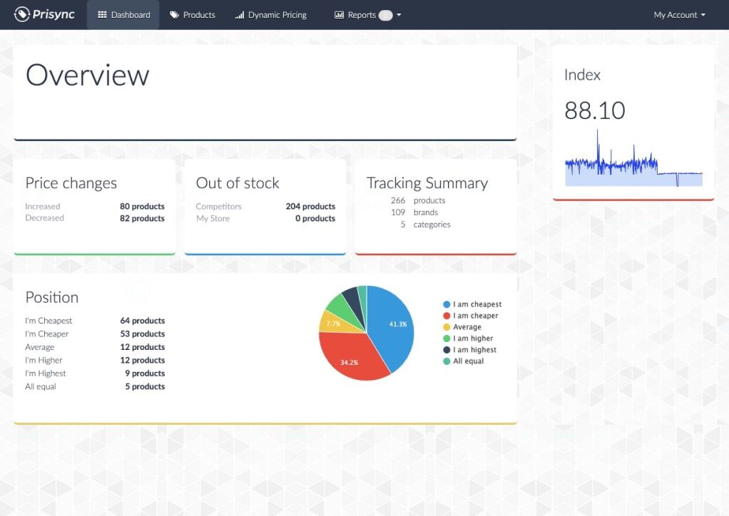 Prisync