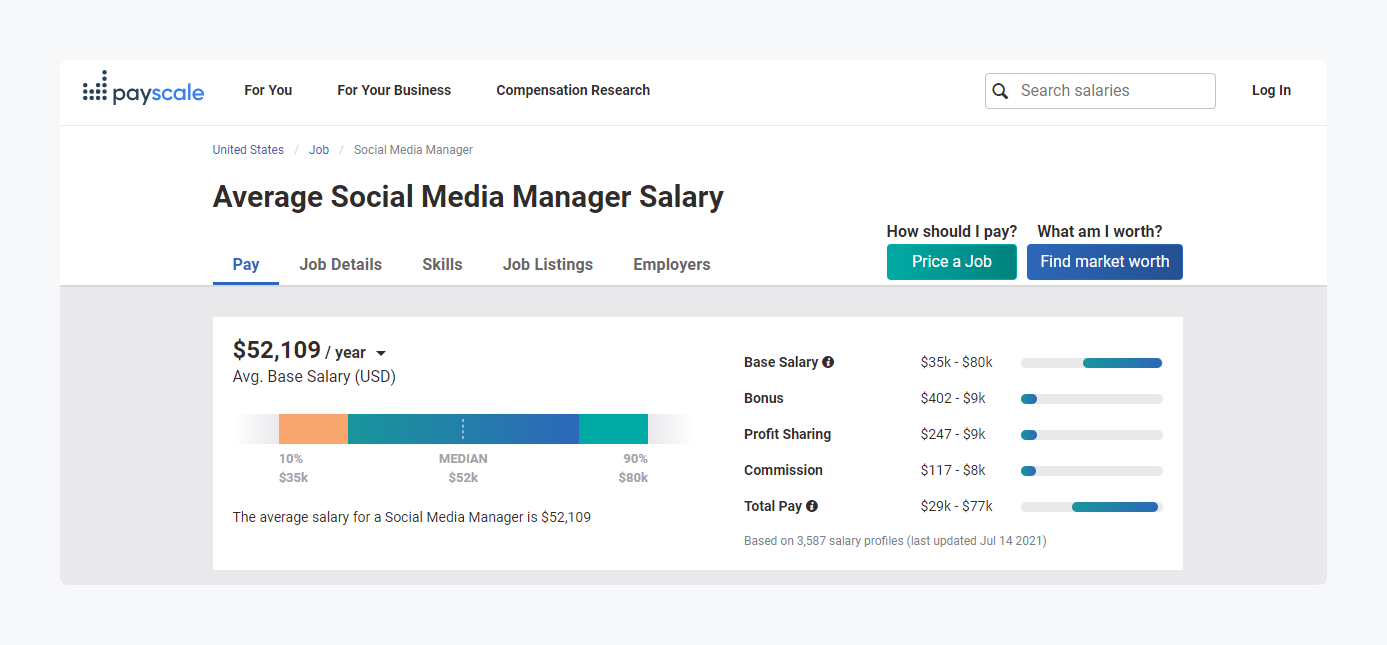 PayScale