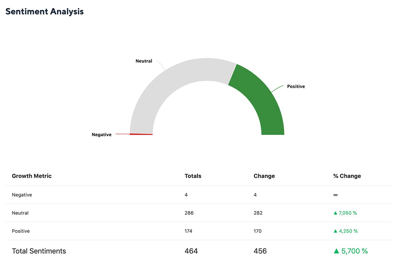 Sentiment Analysis