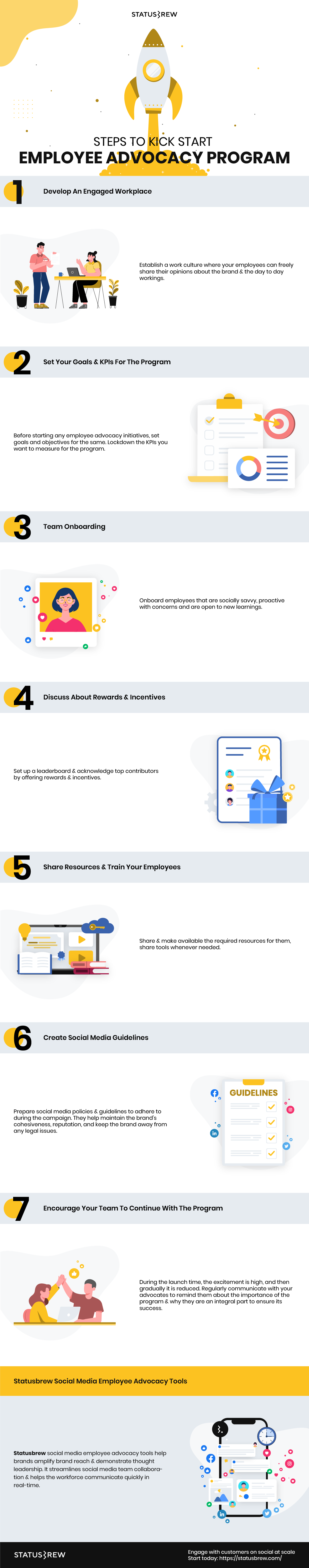Steps to kickstart employee advocacy program Infographic