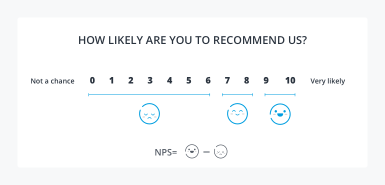 Net Promoter Score