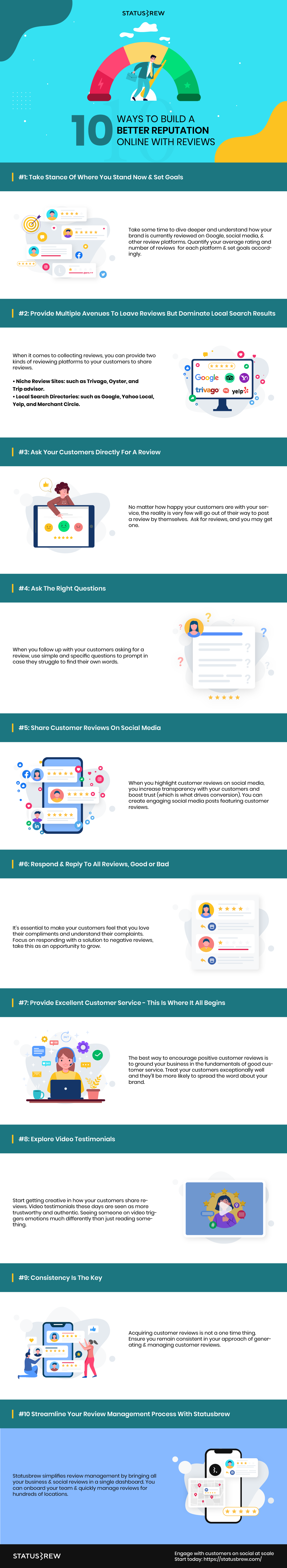 Build a better reputation online with reviews Infographic