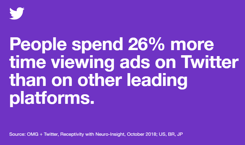 Twitter Ads