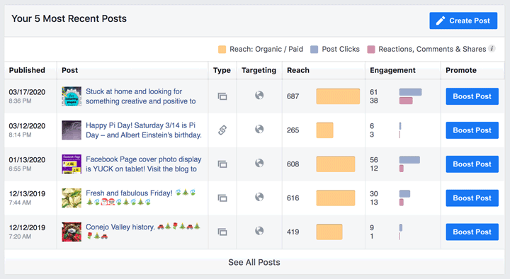 Best Time To Post On Facebook