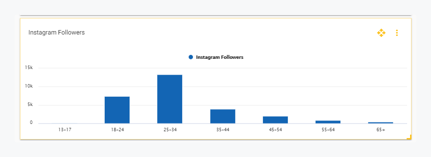 How To Measure Instagram Analytics
