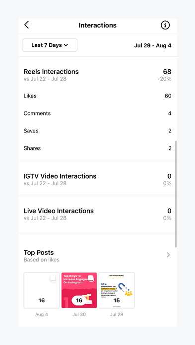 Instagram Reels Analytics