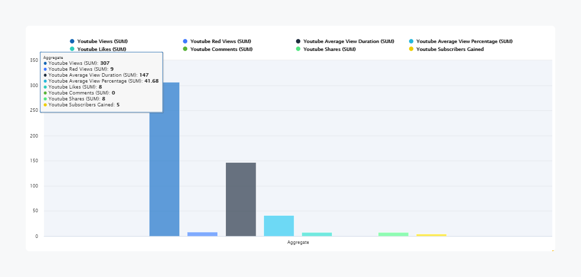 Popular YouTube Analytics Tools In 2021