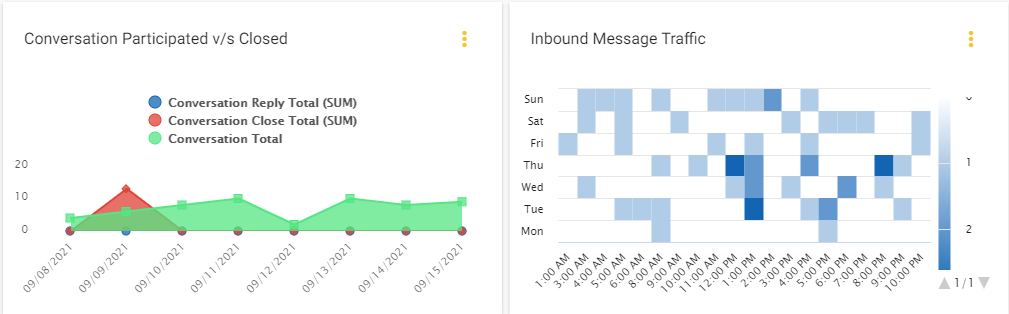 Report automation
