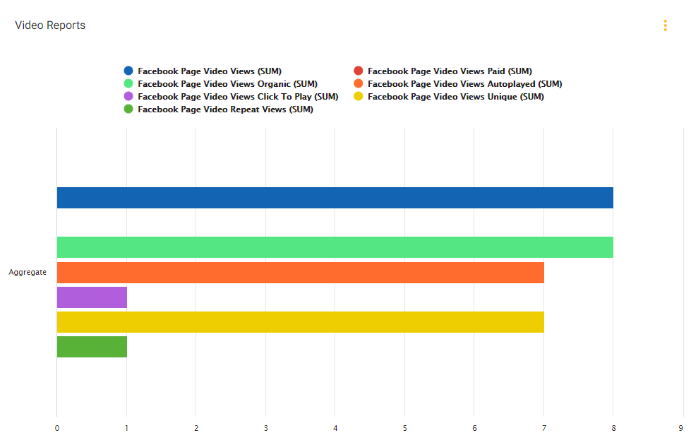 Report automation