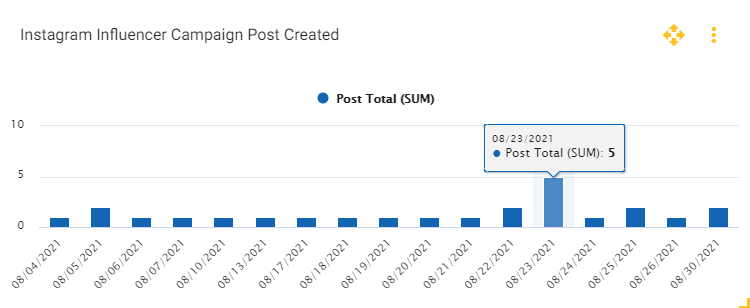 Content Creation