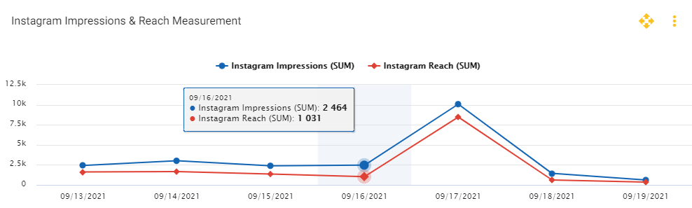 Website Traffic