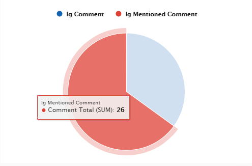 Social Media Growth