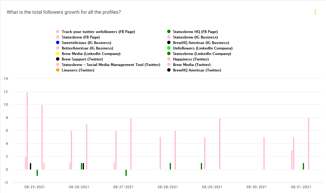Report automation