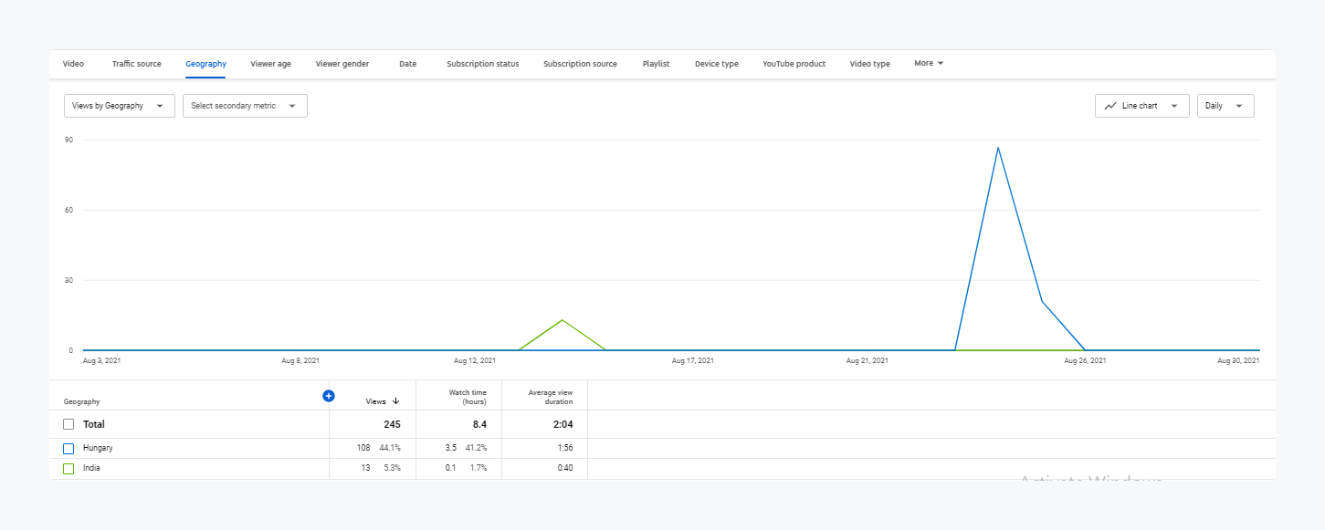 Audience Demographics
