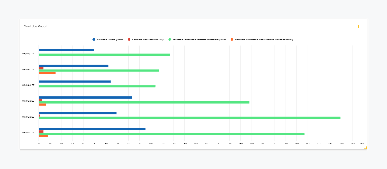 What’s New In Statusbrew Report