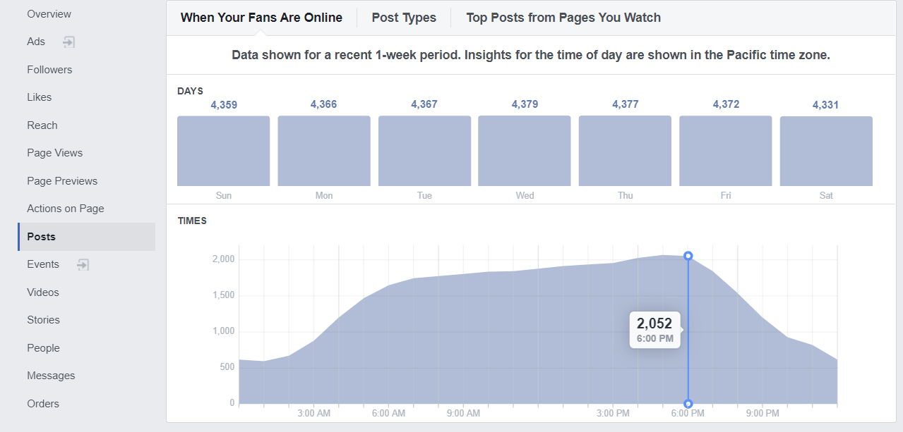 Best Time To Post On Facebook