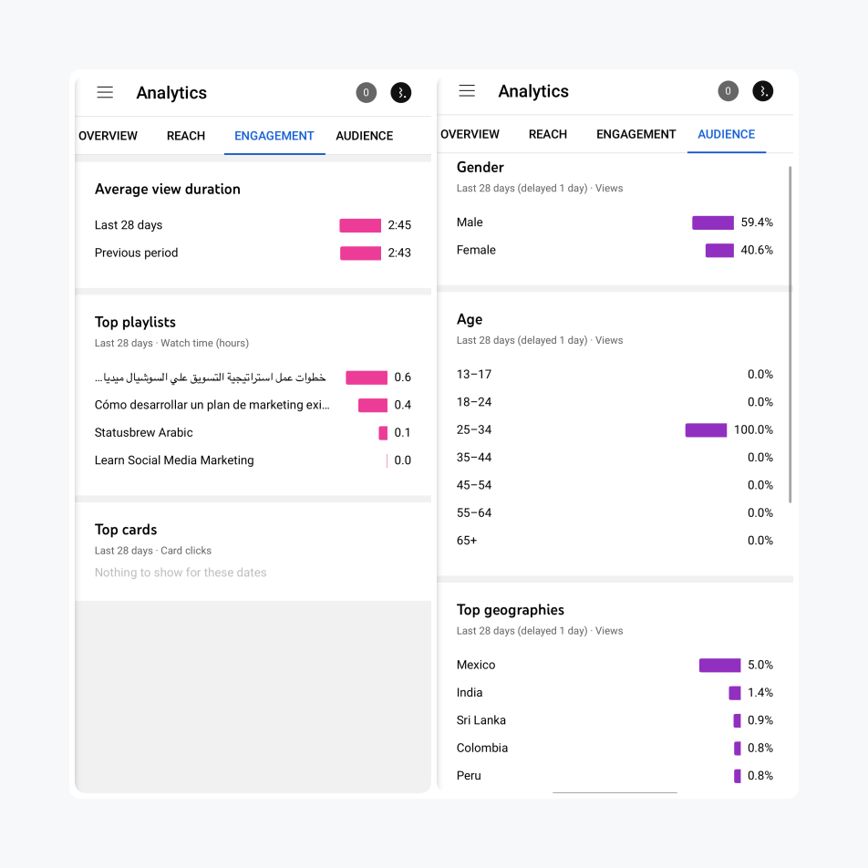 How To Track YouTube Analytics