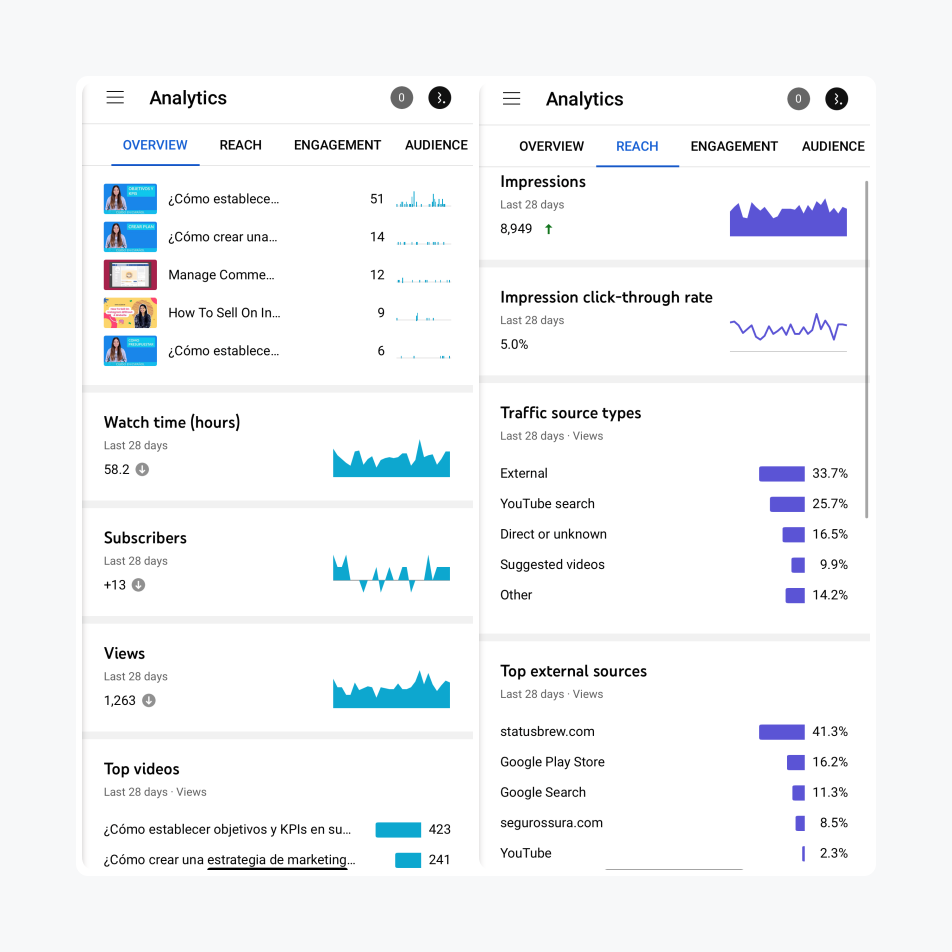 How To Track YouTube Analytics