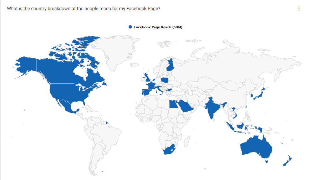 Best Time To Post On Facebook