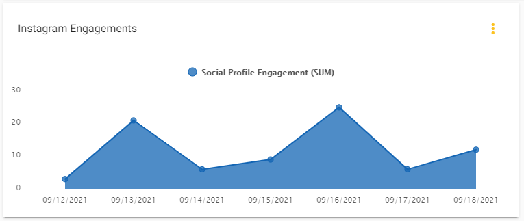 Brand Engagement