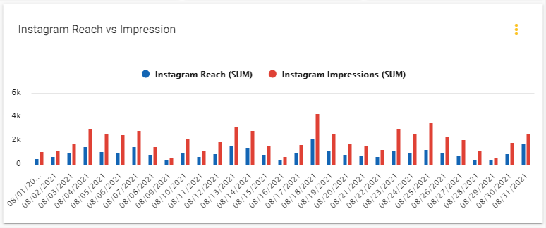 Instagram Algorithm