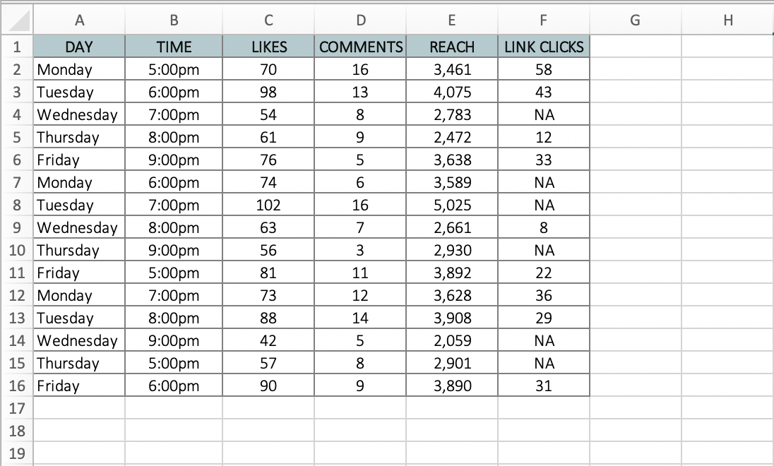 Best Time To Post YouTube Shorts