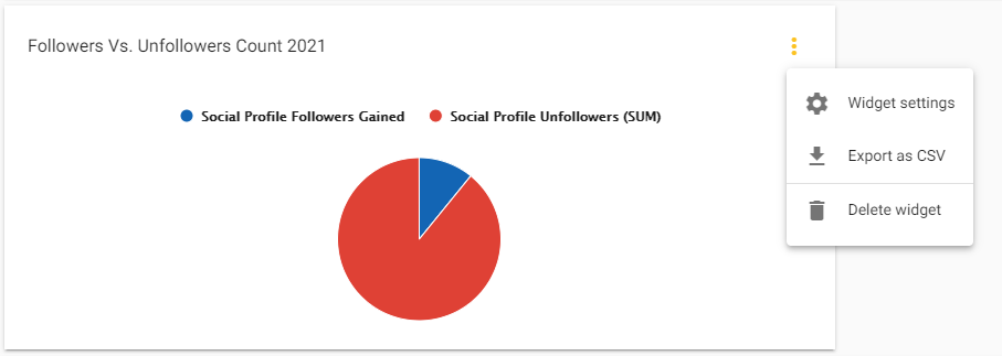 Report automation