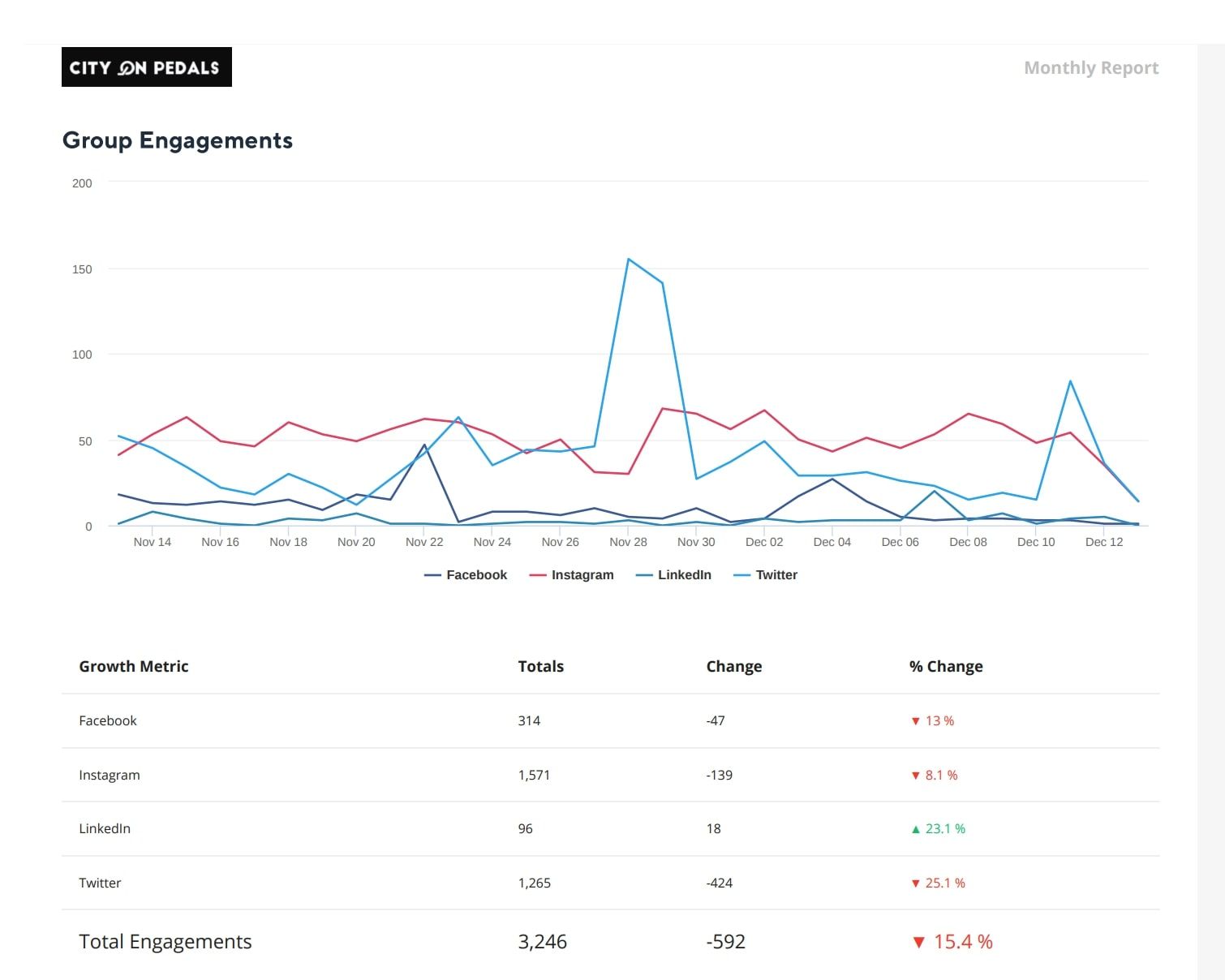 Report automation