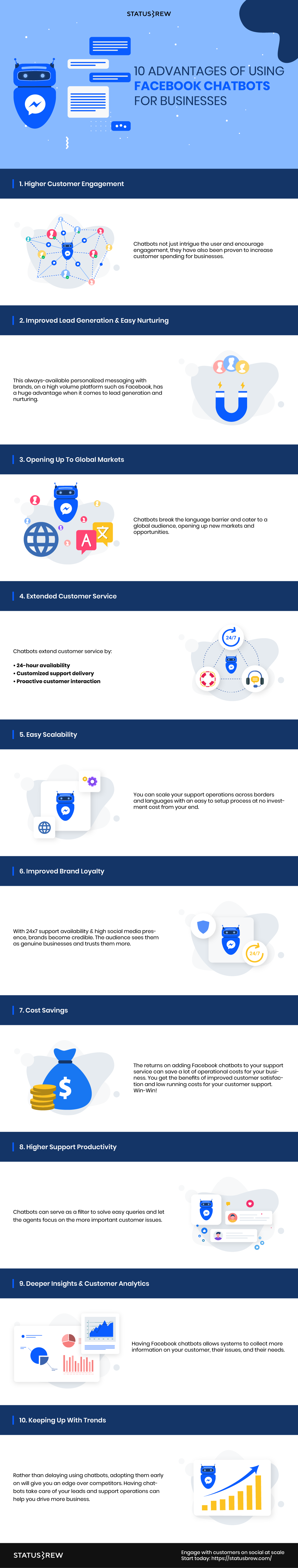 Advatages of facebook chatbots for businesses Infographic