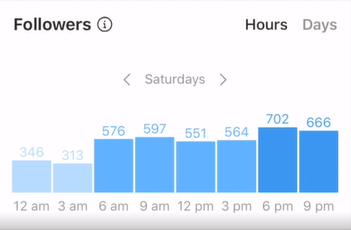 Use Instagram Insight To Know Your Right