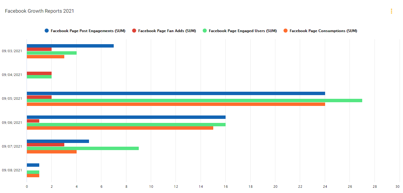 Measure Your User-Generated Content Efforts