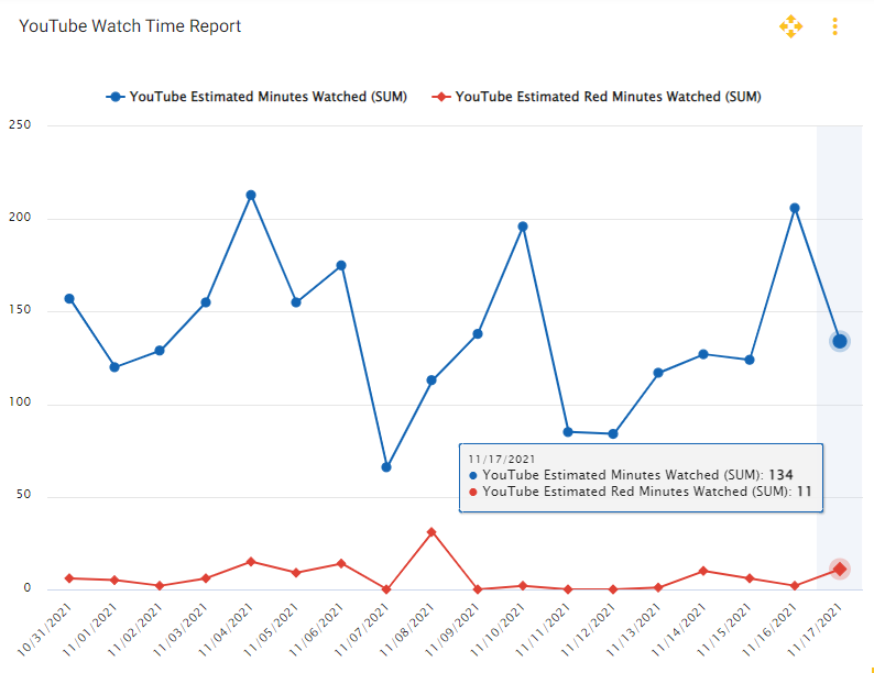 YouTube Analytics