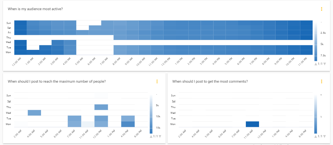 Average First Response Time