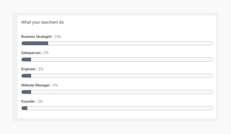 Average First Response Time