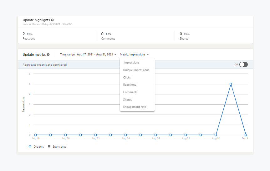 Average First Response Time