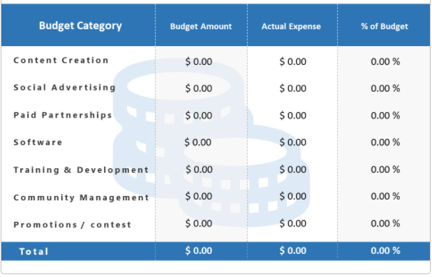 What Is A Social Media Budget?