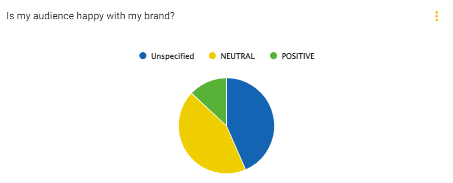 Average First Response Time