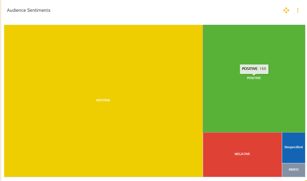 Continuously Monitor Your Brand