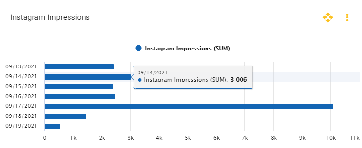 Instagram Analytics