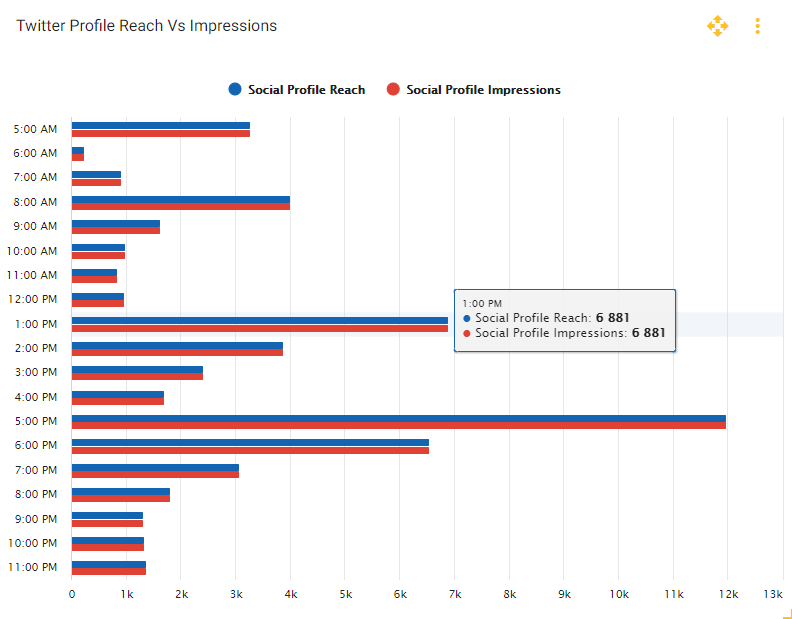 Average First Response Time