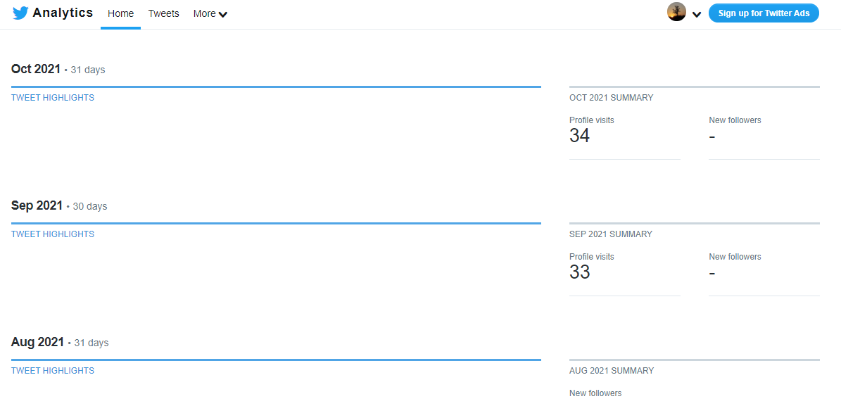 Average First Response Time