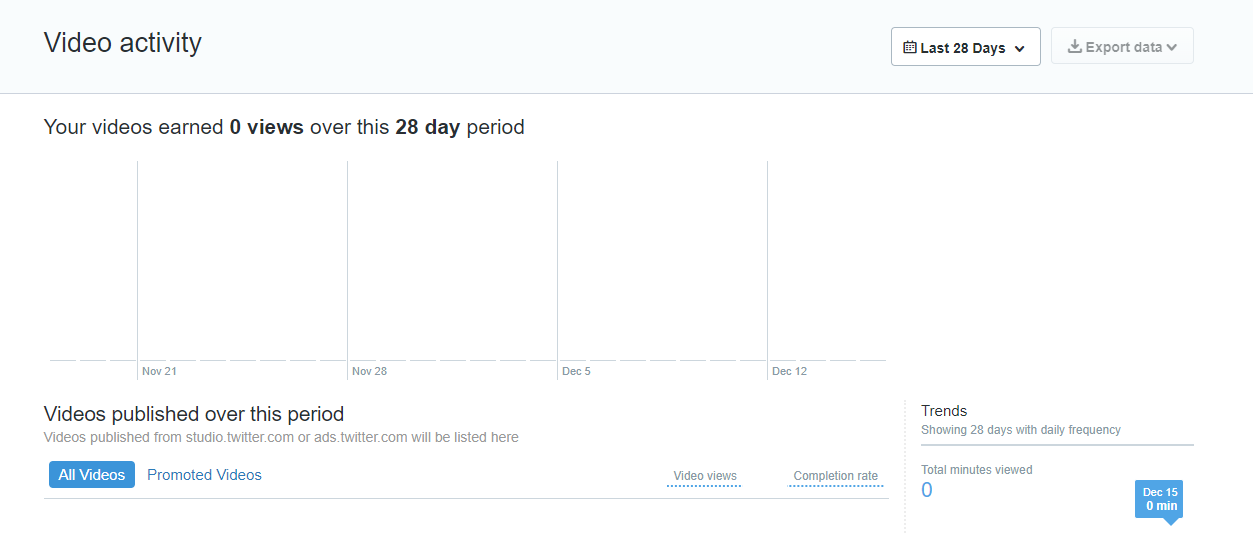 Twitter Analytics